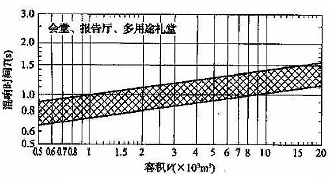 如何治理廳堂噪聲？【會議廳篇】